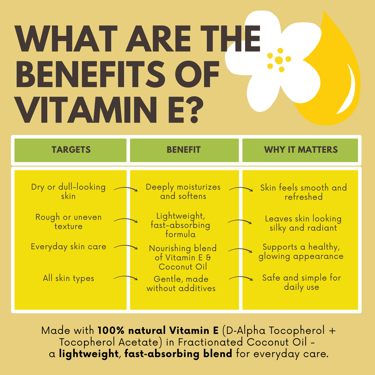 100% Natural Vitamin E Oil - 28,000 IU